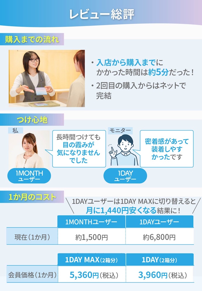 はじめに結論!目の乾燥・霞みに悩む人におすすめ。購入がラクで、長時間つけても視界がクリアだった