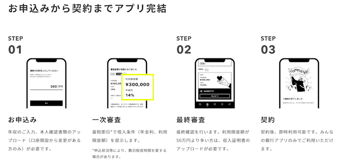 みんなの銀行Loan(ローン)の申込方法