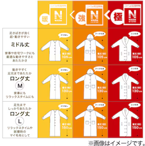ニトリ すっぽり収納 フード付き着る毛布 ロング丈の口コミ ニトリ すっぽり収納 フード付き着る毛布 ロング丈の口コミ