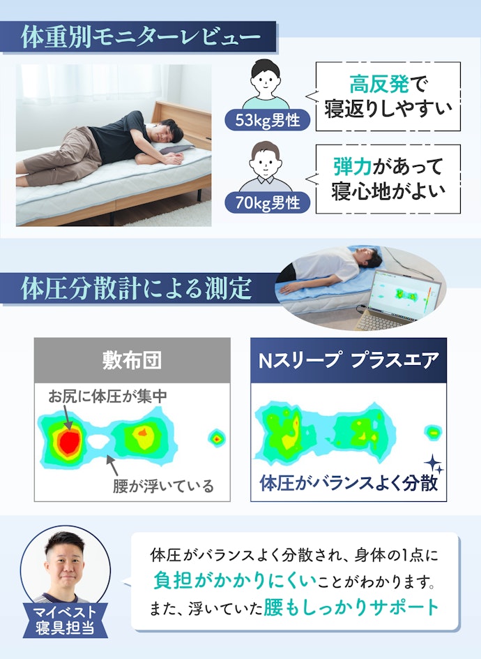 はじめに結論!程よい硬さと反発力で寝返りしやすい!硬めのマットレスが好みの人におすすめ