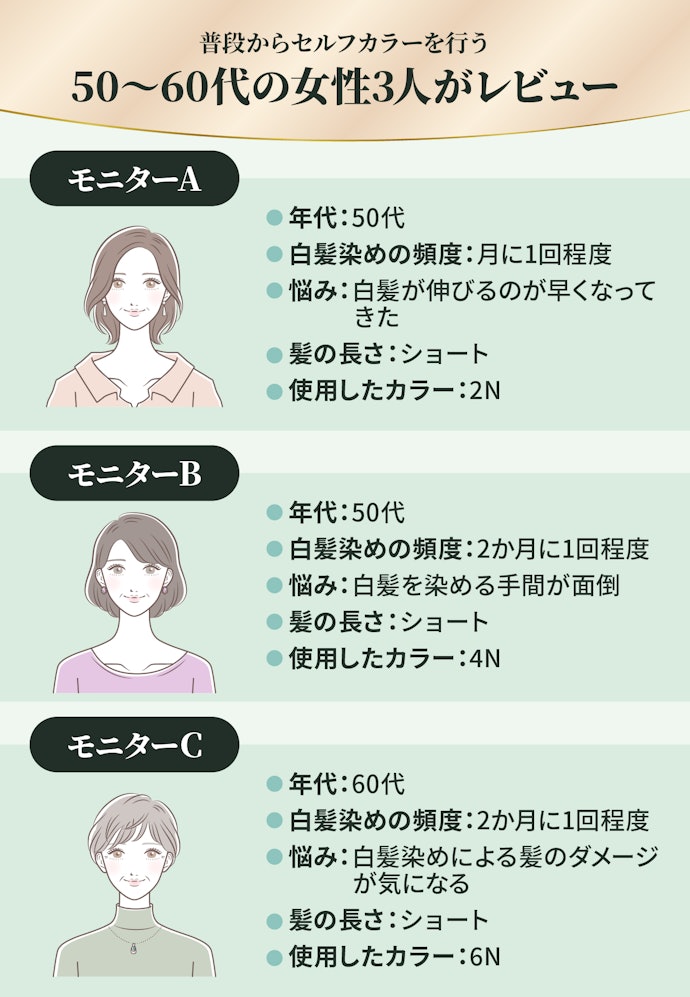 ニオイは気にならない?モニター3人が実際に使ってレビューしました