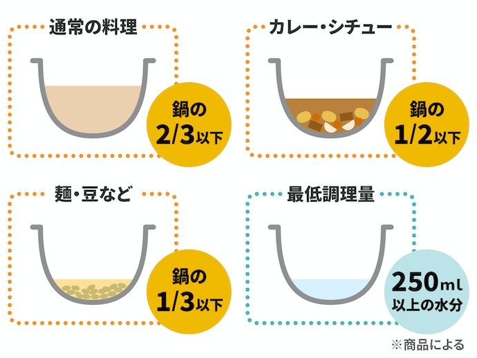 圧力鍋を使用する前に注意すべきことって?