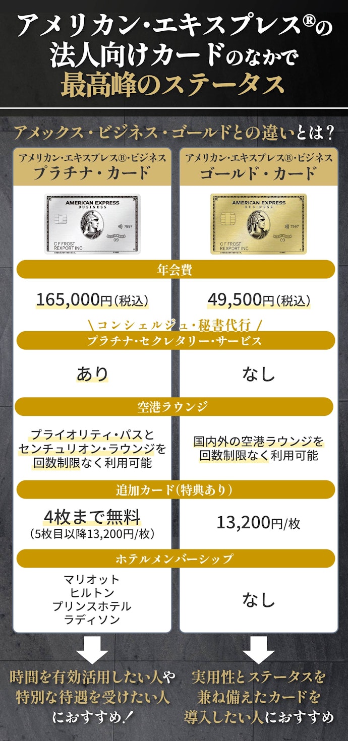 アメリカン・エキスプレス®・ビジネス・プラチナ・カードとは?ビジネス・ゴールドとの違いは何?