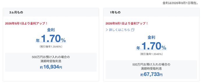 「スタートアップ定期預金」なら1年で年1.550%も金利がつく