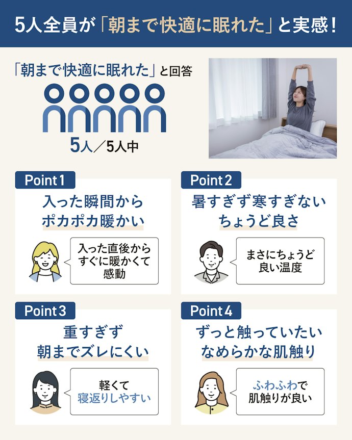 はじめに結論!5人全員が「朝まで快適に眠れた」と回答。入った瞬間からの暖かさと、暑すぎない「ちょうど良さ」を全員が実感