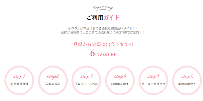 イククルの使い方