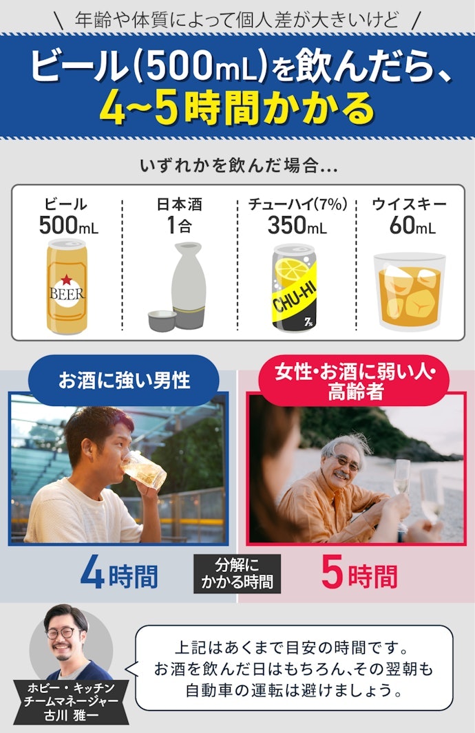 アルコールが抜けるまでにはどのくらい時間が必要?