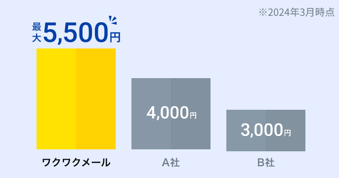 ワクワクメールを紹介しよう!アフィリエイトをチェック