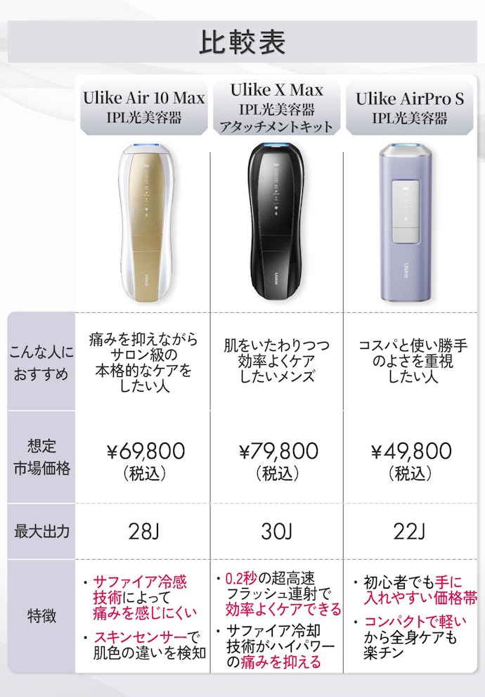 まず、今回レビューしたUlikeの光美容器はこちら!