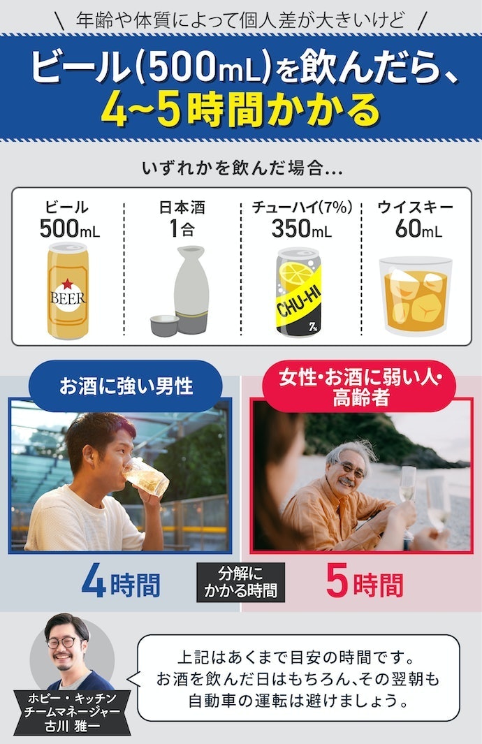 アルコールが体から抜けるのにどのくらいの時間がかかる?