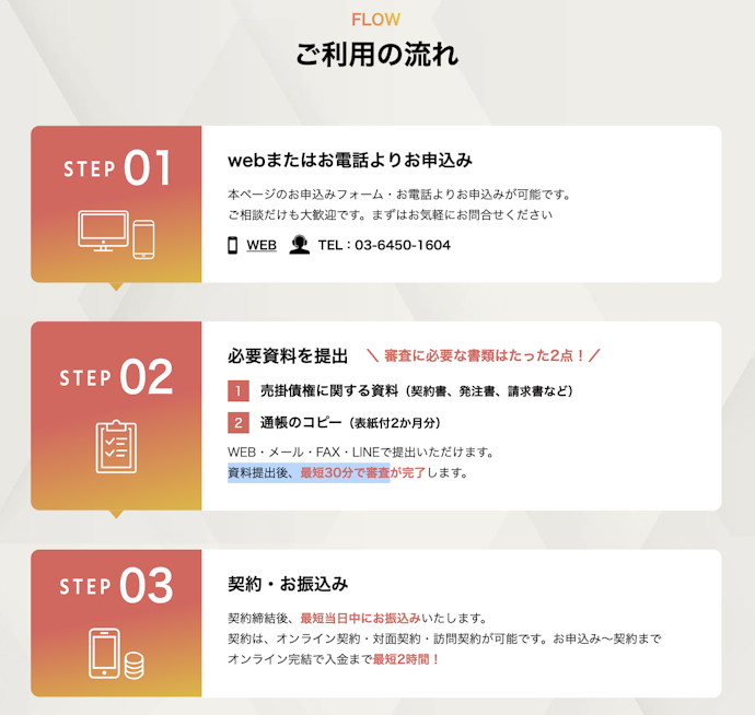 ビートレーディングの利用の流れ