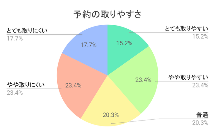 ミュゼプラチナムの評判 レビュー Mybest