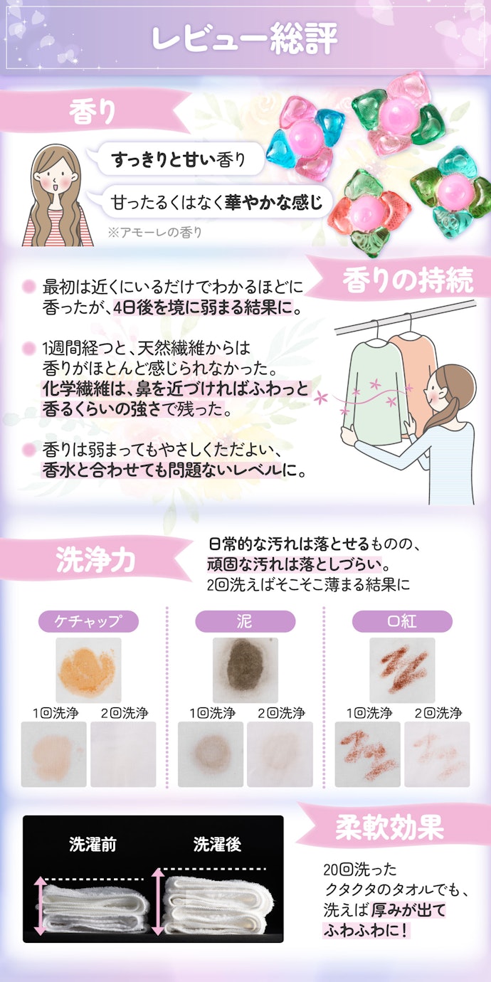 はじめに結論!化学繊維の衣類だと1週間も香りが続いた!洗浄&柔軟効果もあり、香り重視の人の新定番に