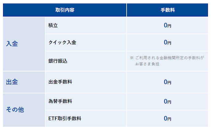 出金方法は?