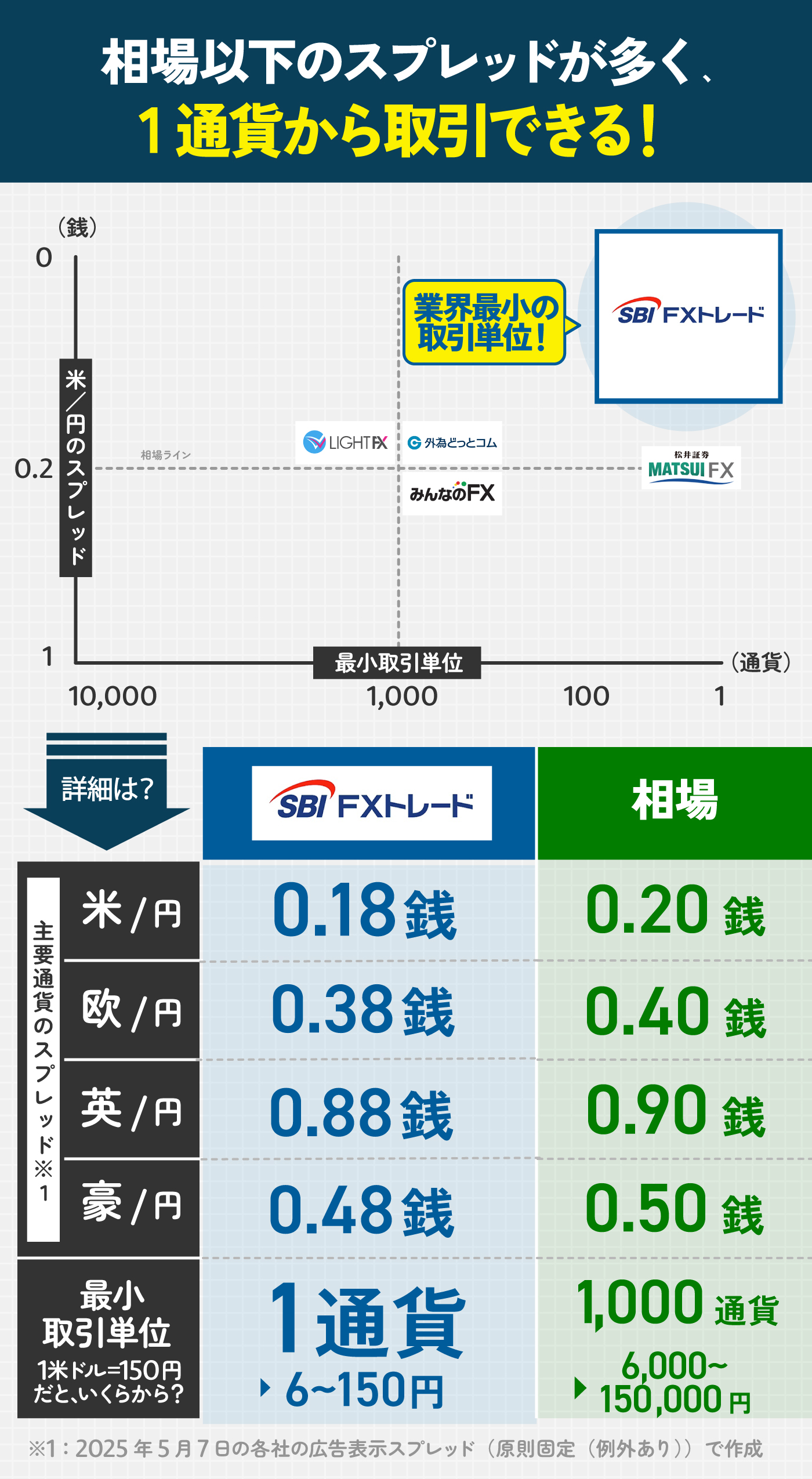 楽天FXの評判・口コミは本当？スプレッドやスワップポイントを調査してメリット・デメリットを徹底解説！ | マイベスト