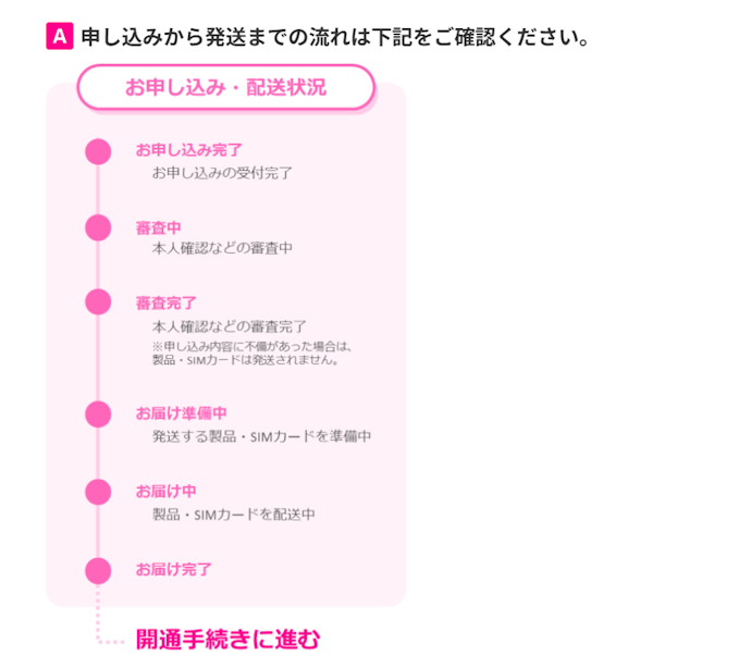 楽天モバイルの契約方法は?