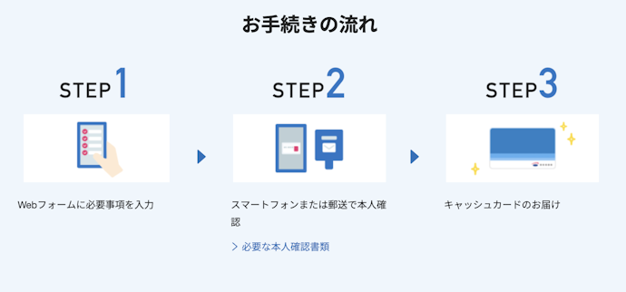 SBI新生銀行の口座開設の流れ