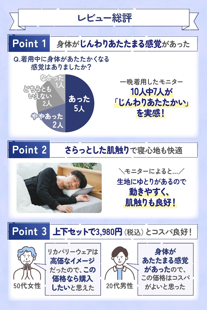 はじめに結論!はじめてのリカバリーウェアにぴったり!身体があたたまり、着心地も快適だった