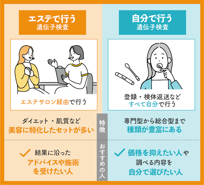 痩身エステで行う遺伝子検査との違いは?