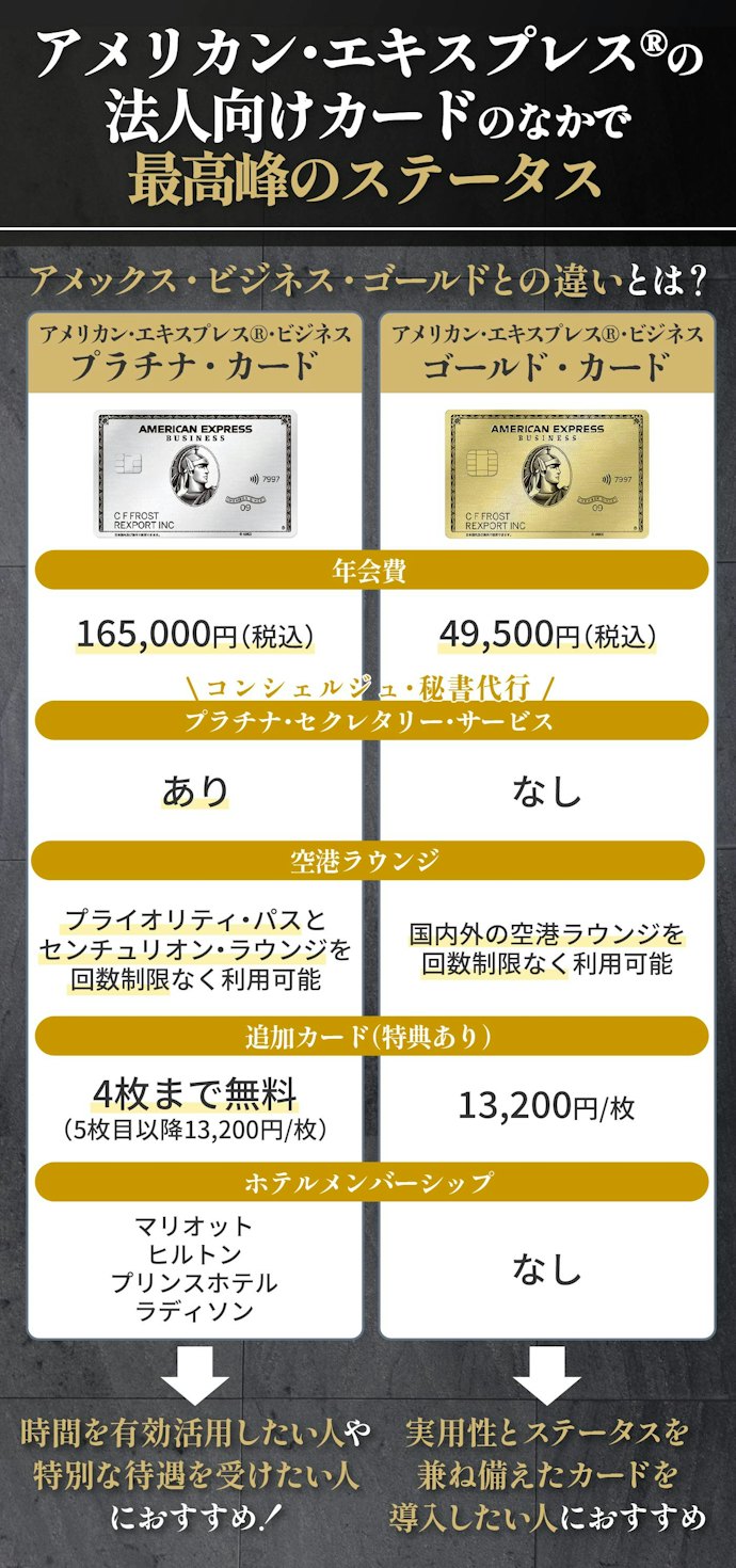 アメリカン・エキスプレス®・ビジネス・プラチナ・カードとは?ビジネス・ゴールドとの違いは何?