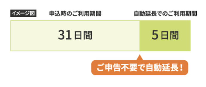 レンタル日数の延長について