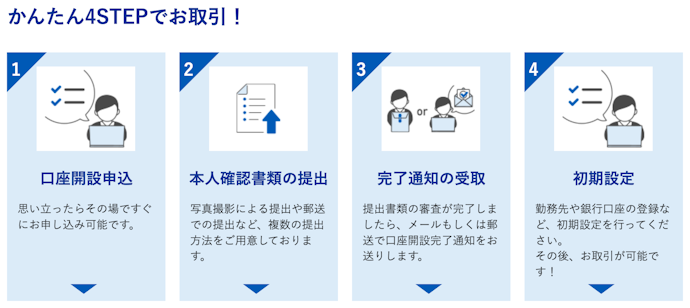 SBI証券の口座開設方法は?手順を解説!