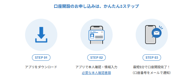 口座開設の流れをご紹介