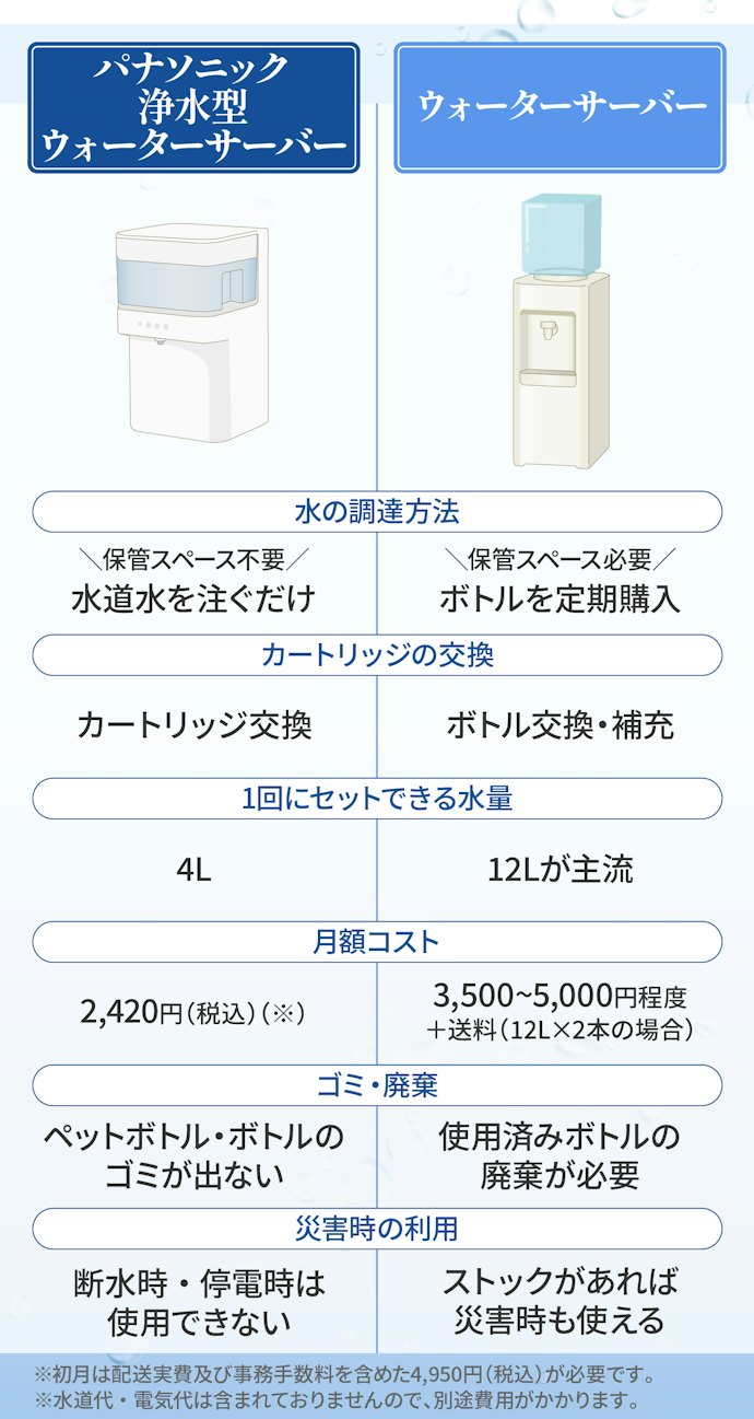 そもそも浄水型ウォーターサーバーって何?一般的なウォーターサーバーと何が違うの?