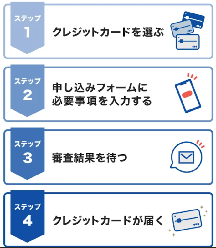 JCBカード W plus Lの申込方法をチェック