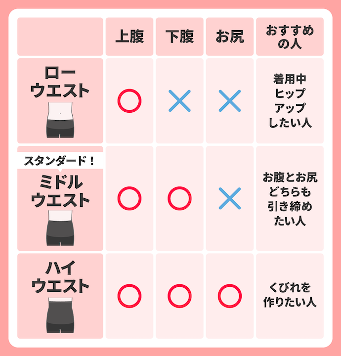 ハイウエストは体調が落ち着いてから!産後すぐはローウエストがおすすめ