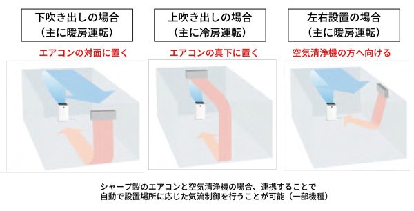 シャープ 加湿空気清浄機 KI-RS40の正しい設置場所は?