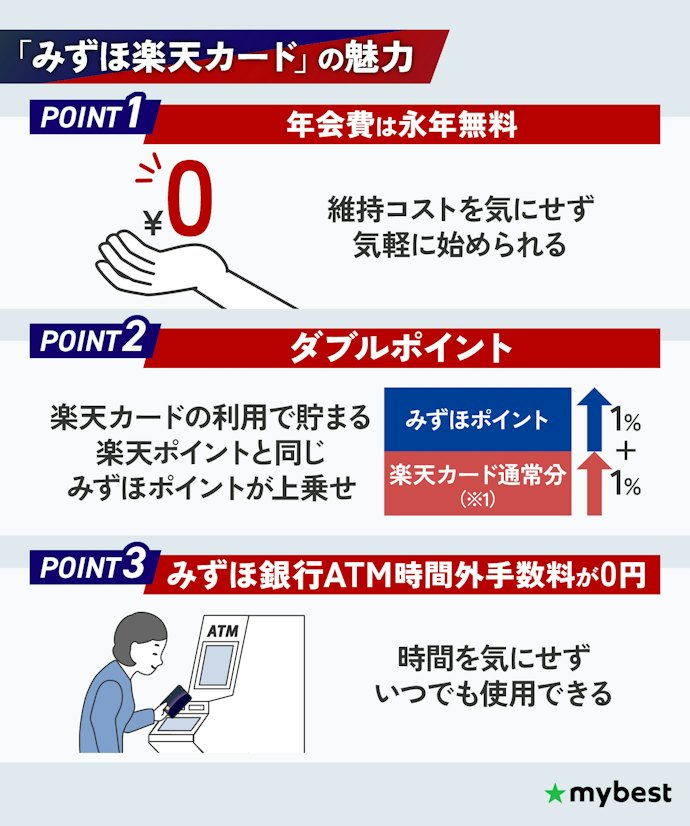 【はじめに結論】永年無料で作りやすい!特典も魅力的なカードだった