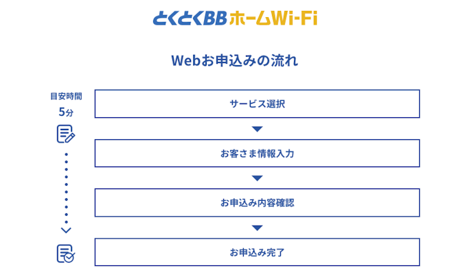 とくとくBBホームWi-Fiの申し込み方法をチェック