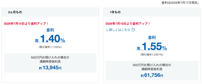 「スタートアップ定期預金」なら1年で年1.400%も金利がつく