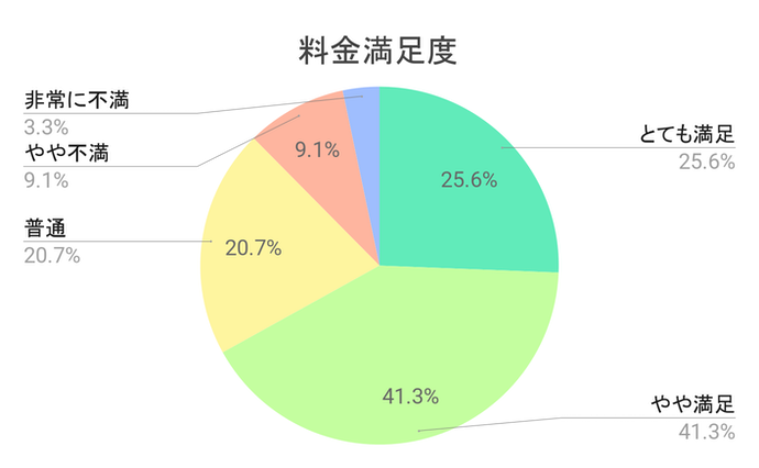 体験談あり 脱毛サロンキレイモの口コミ 評判は良い 気になる効果や料金を実際の利用者にアンケート Mybest