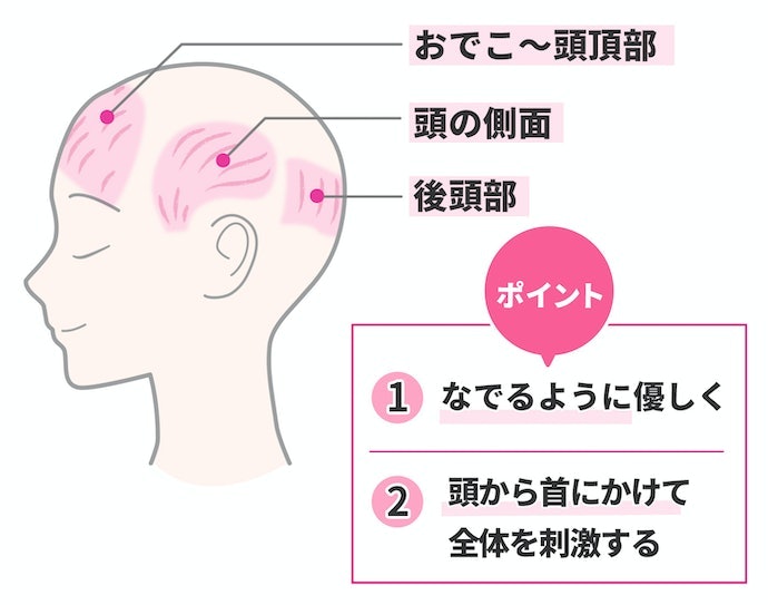 どの部分をほぐすのが効果的?
