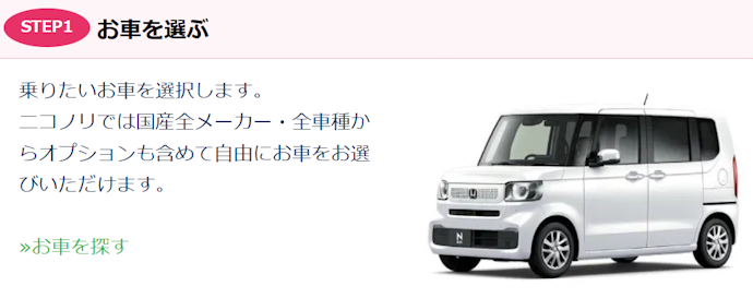 ニコノリの納車までの流れは?