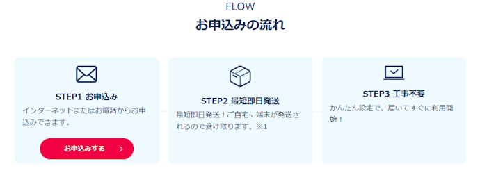 Broad WiMAXの申し込み方法をチェック