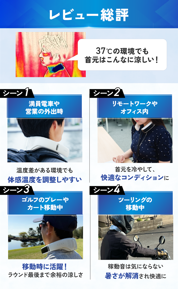 はじめに結論!仕事中でも運動中でも使いやすい、涼しさが続く一台でした!
