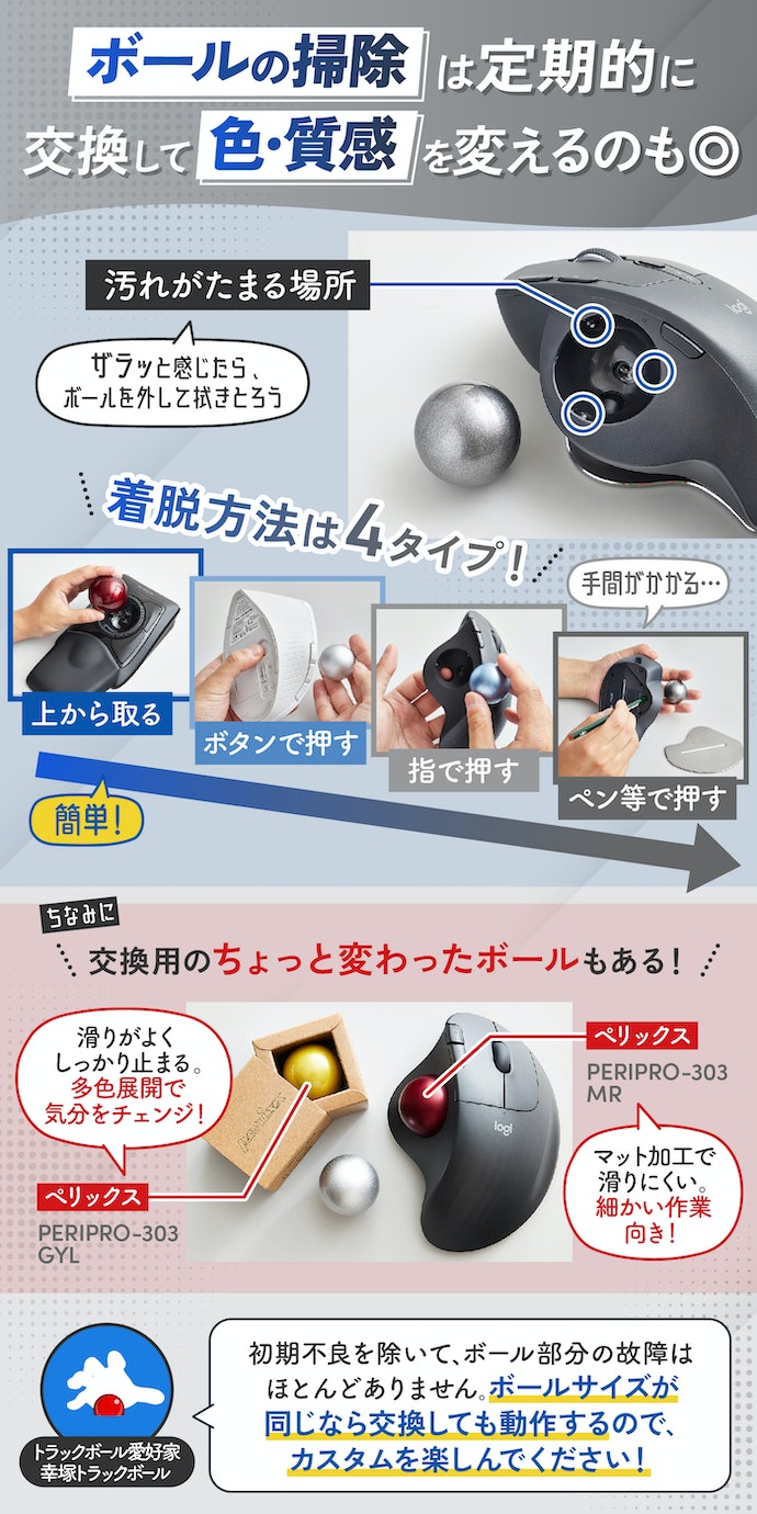 Kensington Orbit Fusion ワイヤレストラックボール K72362JPを