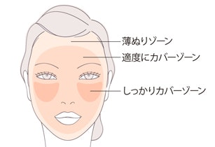 インテグレート グレイシィ モイストクリームファンデーションの使い方は?