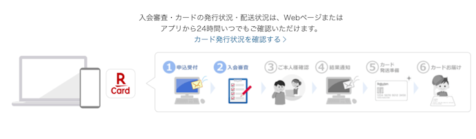 楽天カードの作り方は?