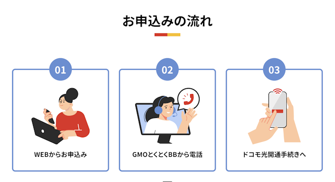 ドコモ光の申込方法をチェック