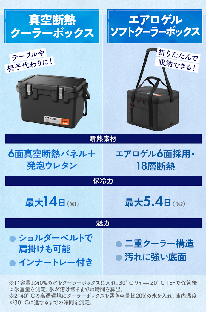 ハードとソフト、どっちを選ぶ?それぞれの魅力は?