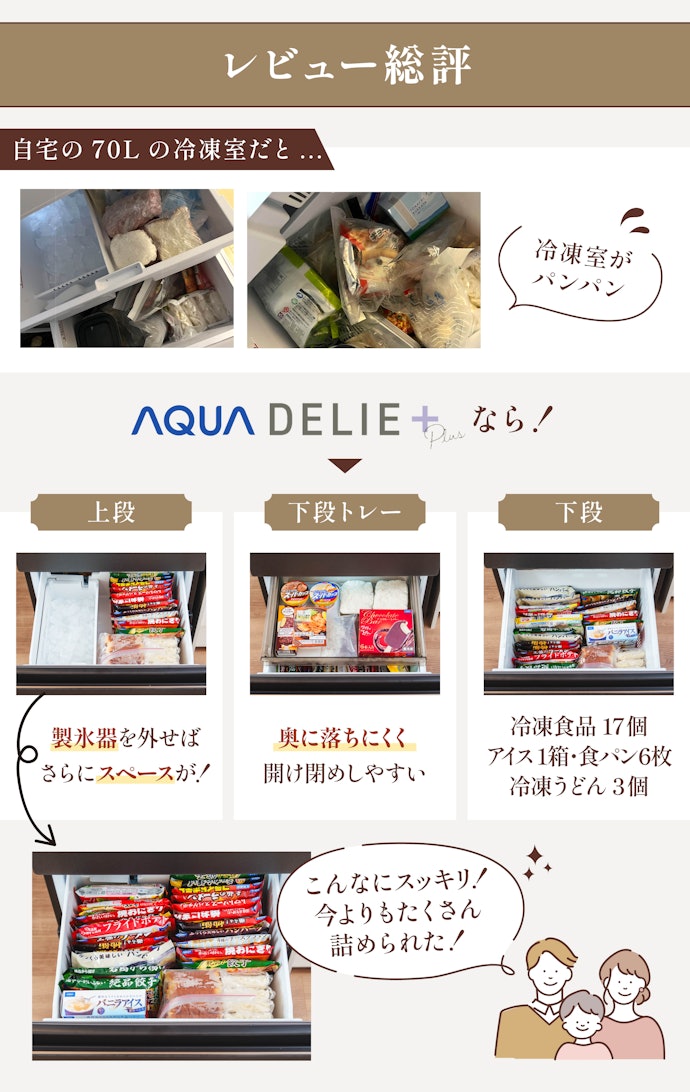 はじめに結論!冷凍室141Lで“パンパン問題”を解決!今どきの冷凍庫活用世代にぴったりな1台だった