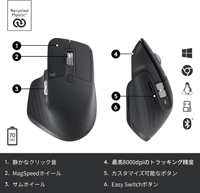 ロジクール MX MASTER 3S MX2300はどこで売っている?