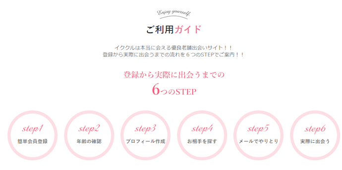 イククルの使い方