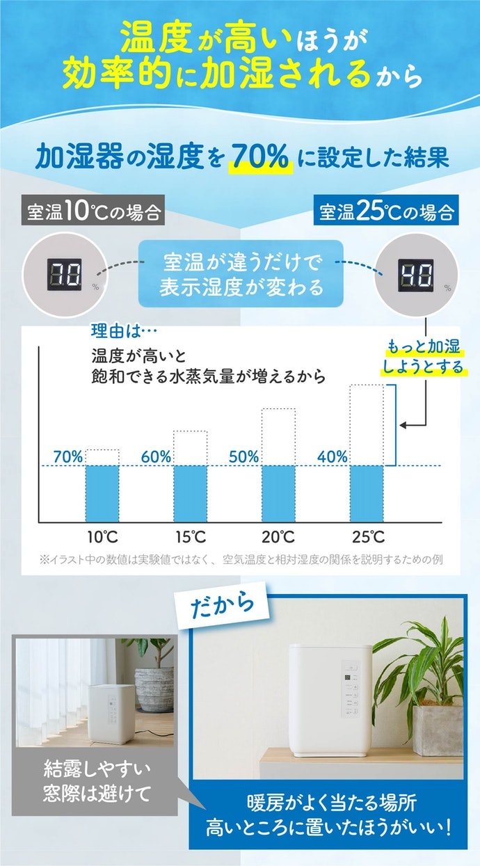 象印 スチーム式加湿器 EE-RS35をレビュー!クチコミ・評判をも 象印 スチーム式加湿器 EE-RS35をレビュー!クチコミ・評判をも