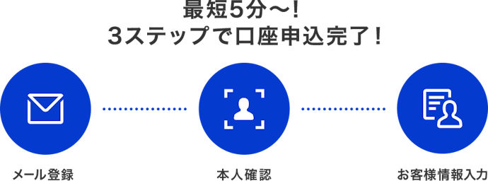 楽天証券の口座開設方法は?手順を解説!