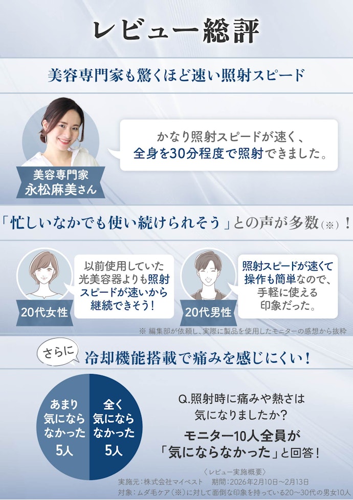 はじめに結論!30分程度で全身の照射が完了するから、忙しい毎日のなかでも継続できそうとの声が多数